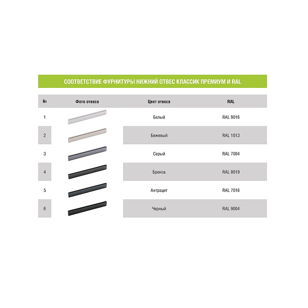 Соответствие фурнитуры нижний отвес Классик Премиум и RAL