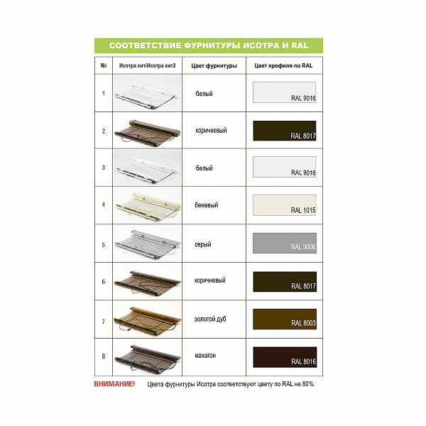 Соответствие фурнитуры Исотра и RAL