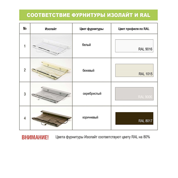 Соответствие фурнитуры Изолайт и RAL