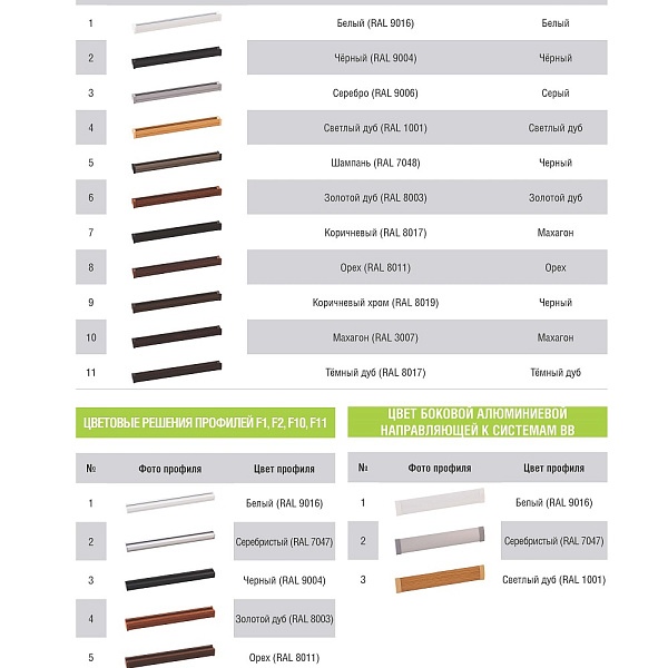 Соответствие фурнитуры плиссе