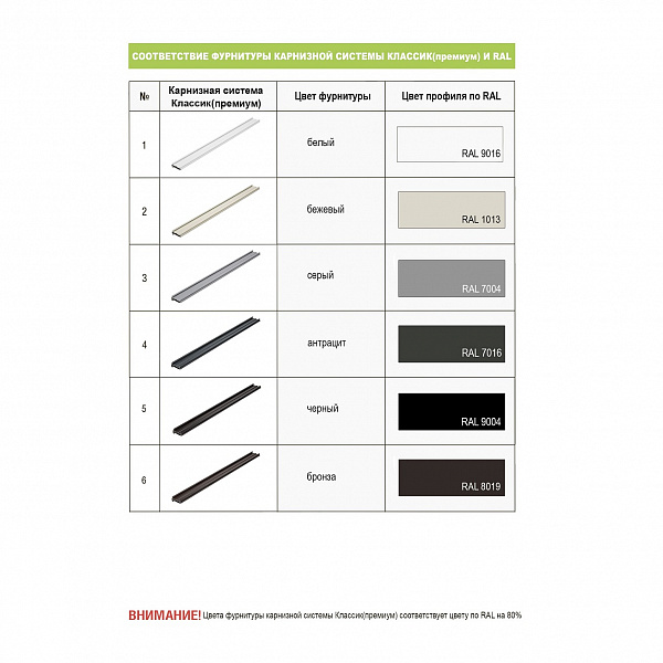 Соответствие фурнитуры карнизной системы Классик (премиум) и RAL