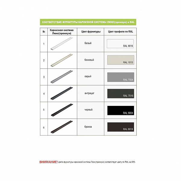 Соответствие фурнитуры карнизной системы Люкс (премиум) и RAL