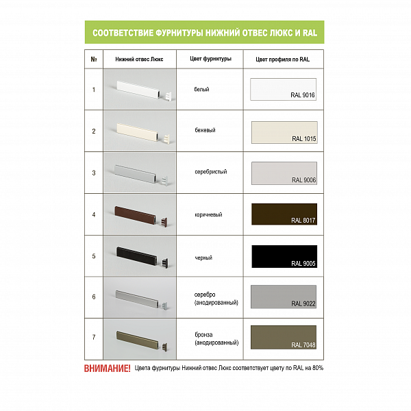 Соответствие фурнитуры нижний отвес Люкс и RAL